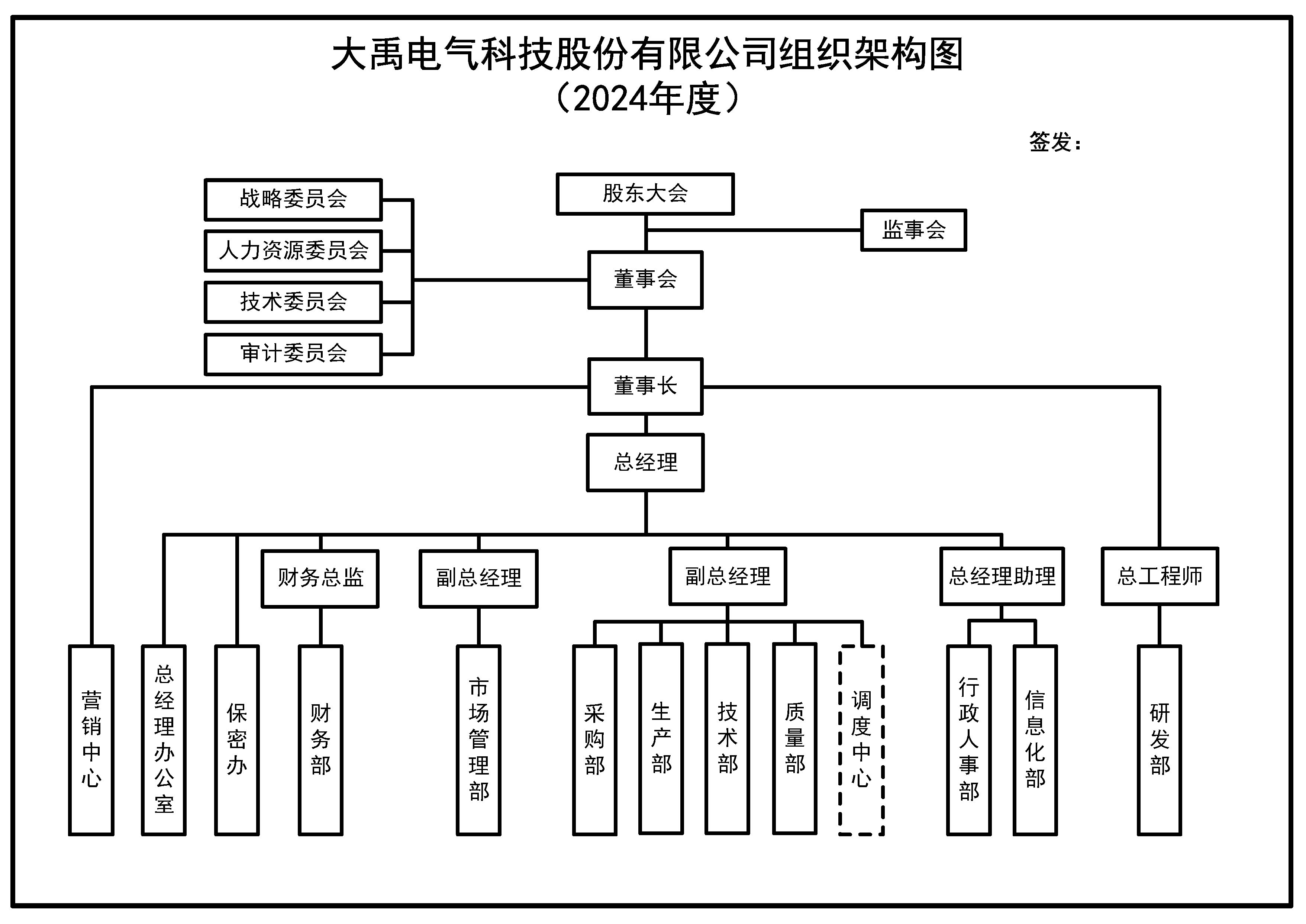 大禹電氣科技股份有限公司