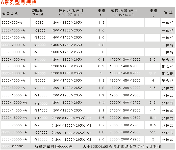 大禹電氣科技股份有限公司